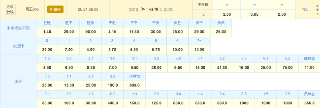 拜仁世俱杯剑指两连胜 穆西亚拉金靴领跑数据碾压博卡 拜仁世俱杯剑指两连胜 穆西亚拉金靴领跑数据碾压博卡