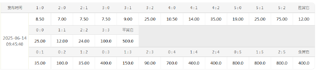 切尔西世俱杯首战洛杉矶FC 竞彩让两球深盘示强 切尔西世俱杯首战洛杉矶FC 竞彩让两球深盘示强
