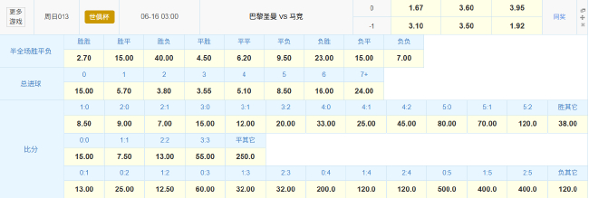 世俱杯B组:巴黎伤病袭扰遇马竞,赔率示好但隐患暗藏 世俱杯B组:巴黎伤病袭扰遇马竞,赔率示好但隐患暗藏