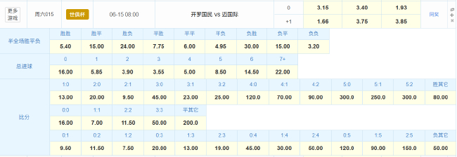 世俱杯揭幕战赔率:东道主迈阿密国际1.93胜 开罗国民体能劣势 世俱杯揭幕战赔率:东道主迈阿密国际1.93胜 开罗国民体能劣势