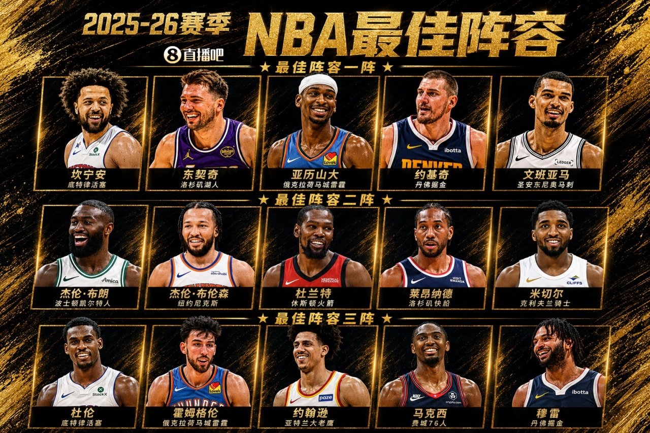 约基奇&亚历山大全票领衔一阵，文班坎宁安首入，哈登仅一张二阵票