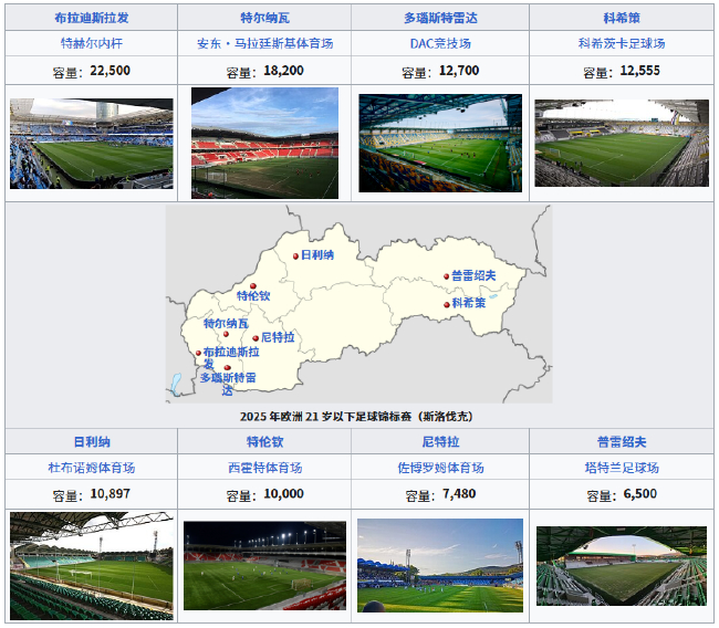 欧U21决赛圈16队起跑 西德英法赔率齐领跑 欧U21决赛圈16队起跑 西德英法赔率齐领跑