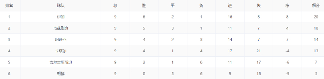 世亚预收官战：三组形势两定，B组悬念尚存，超低赔需防冷