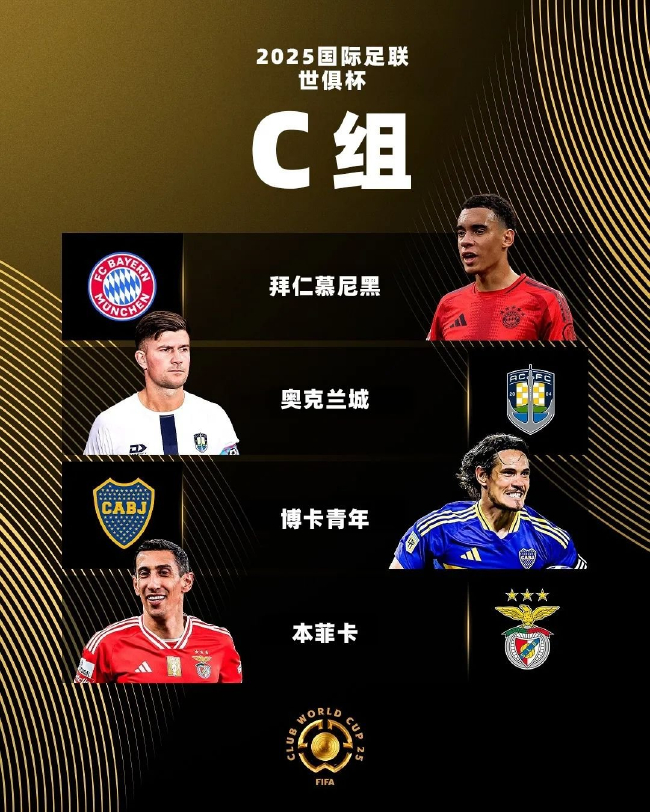 世俱杯C组前瞻:拜仁1赔1.5断层领跑,本菲卡博卡争第二首轮即决战