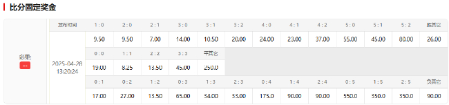 37球最强火力VS 5球最稳防线,巴萨主场小胜国米可期 37球最强火力VS 5球最稳防线,巴萨主场小胜国米可期