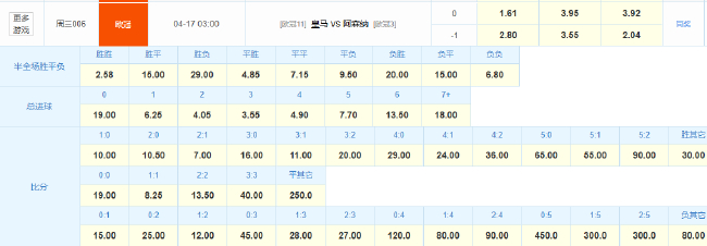伯纳乌逆转基因再激活？数据模型显示皇马赢球难翻盘