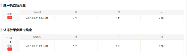 马德里德比数据示平局 欧冠次回合1-1赔率最低