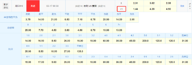伤病潮拖垮热刺 曼联客战欲破魔咒避免三杀