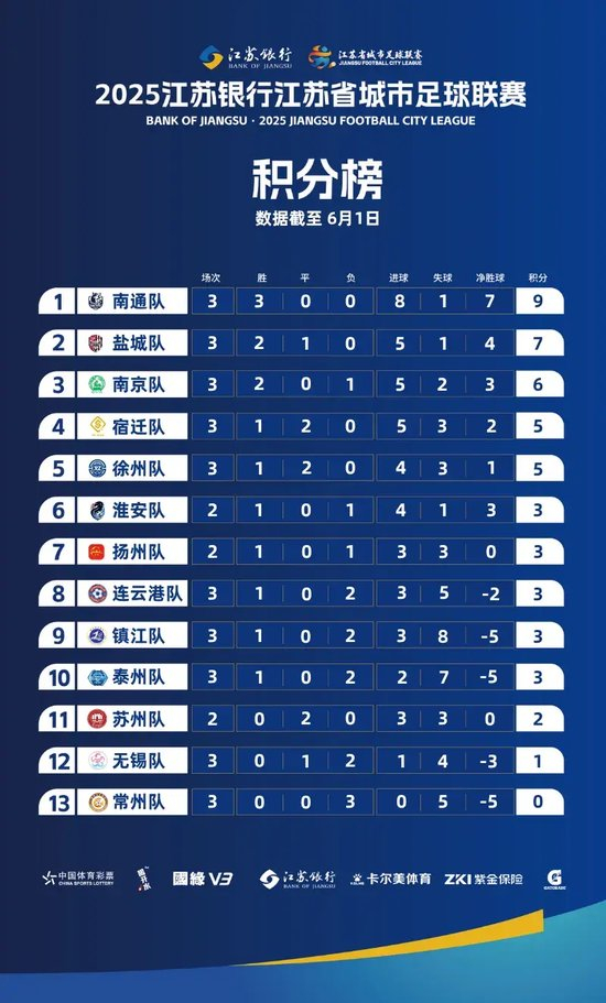 场均1.5万碾压中甲,“苏超”政府搭台的经济账与文化梗 场均1.5万碾压中甲,“苏超”政府搭台的经济账与文化梗