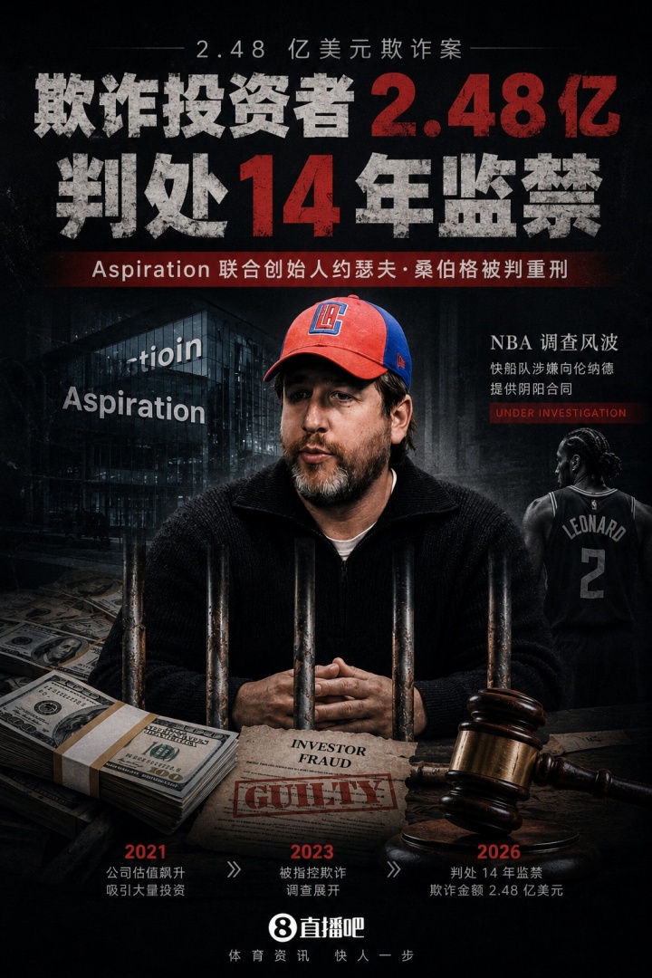 欺诈2.48亿!Aspiration创始人入狱14年 快船阴阳合同调查再添变数 欺诈2.48亿!Aspiration创始人入狱14年 快船阴阳合同调查再添变数