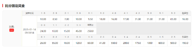 北伦敦德比前哨：阿森纳主场不败金身迎热刺残阵 萨卡伤缺埋隐患