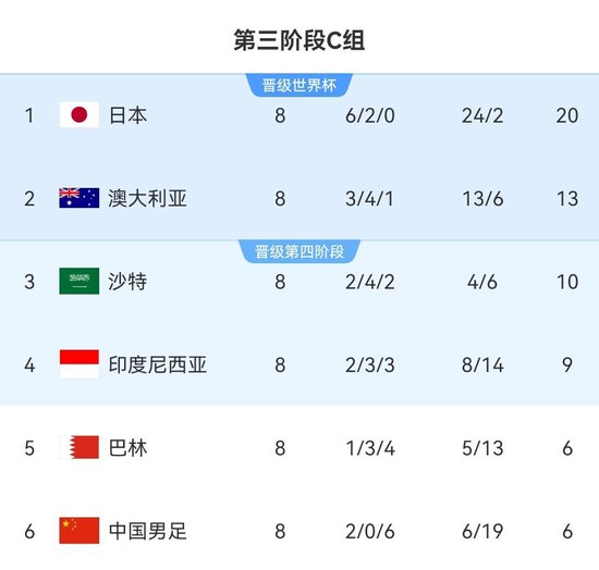武磊回归杨明洋首入 国足27人名单敲定6月生死战 武磊回归杨明洋首入 国足27人名单敲定6月生死战