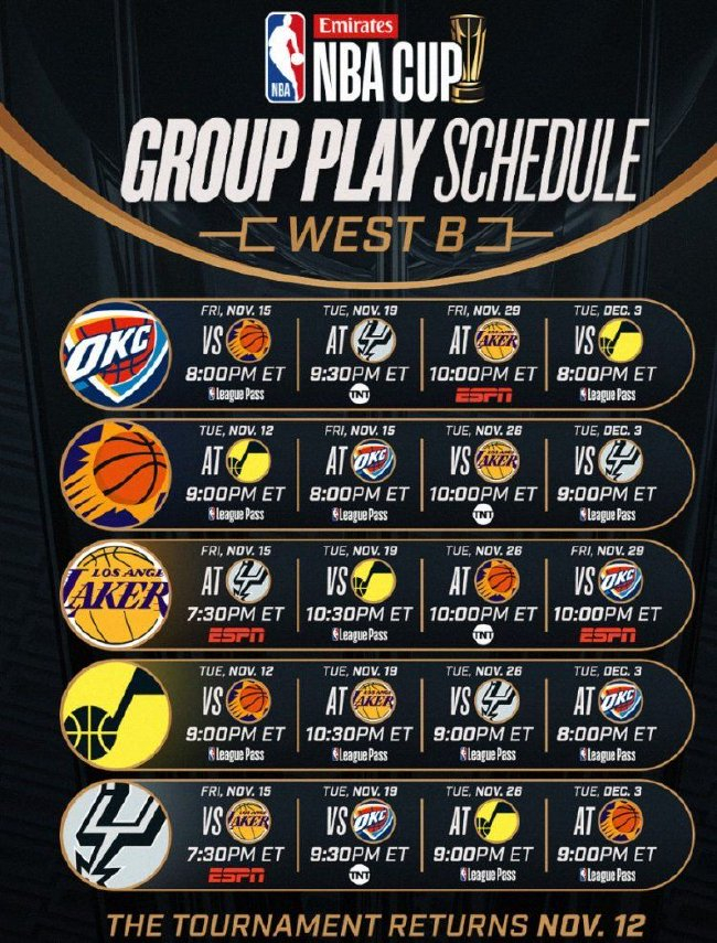 NBA新赛季季中锦标赛分组揭晓:西部B组雷霆太阳湖人同组 NBA新赛季季中锦标赛分组揭晓:西部B组雷霆太阳湖人同组