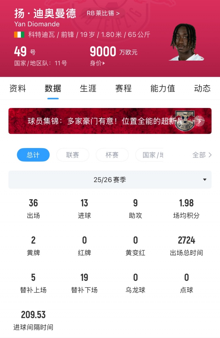 利物浦强攻迪奥曼德遇莱比锡1.3亿欧铁幕 红军或临阵退缩