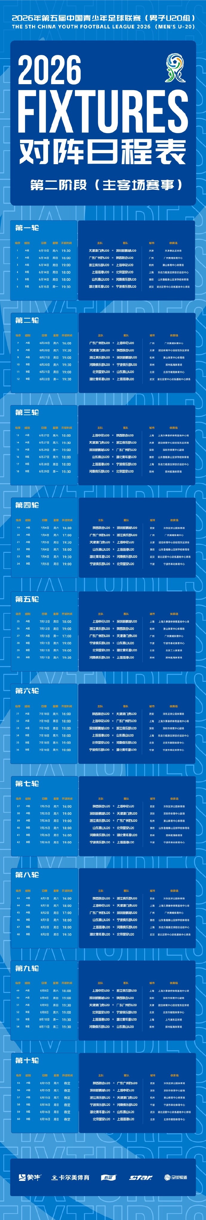 中青赛U20第二阶段赛程确认 上海海港U20揭幕战6月13日19:30开打