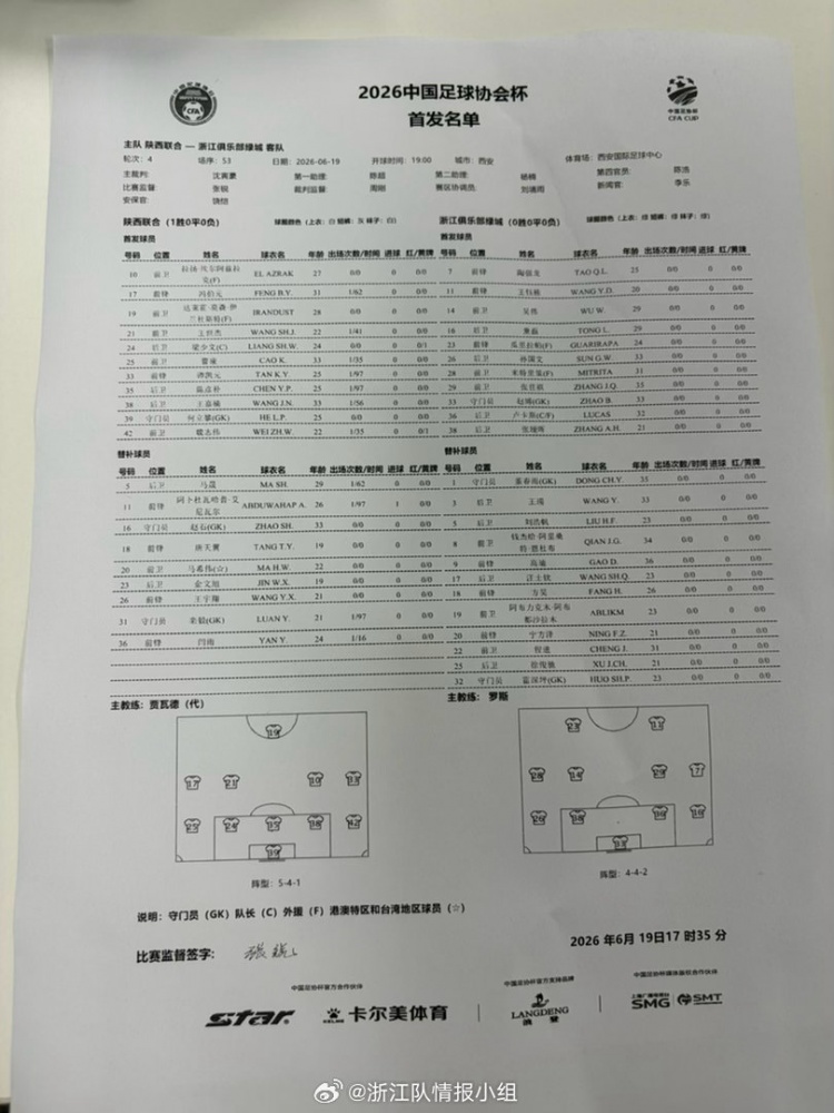 足协杯第四轮:陕西联合双外援对浙江三外援,王钰栋陶强龙先发 足协杯第四轮:陕西联合双外援对浙江三外援,王钰栋陶强龙先发