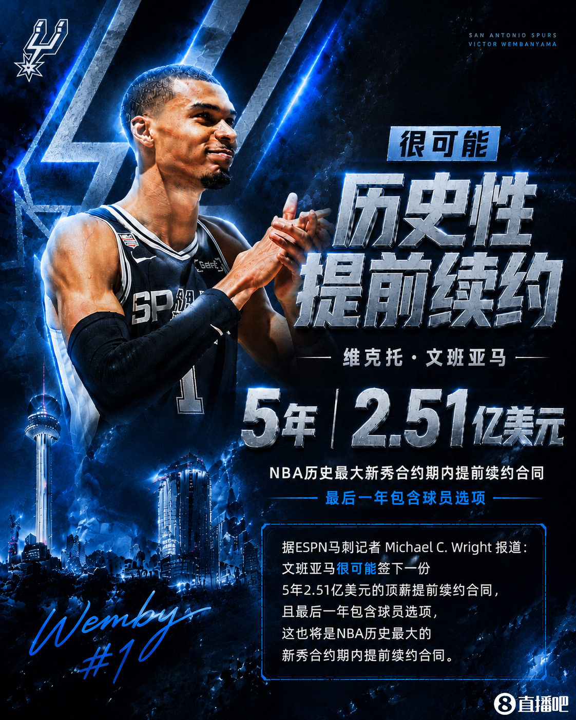 文班亚马5年2.51亿顶薪续约在即 最高可达3.01亿 文班亚马5年2.51亿顶薪续约在即 最高可达3.01亿