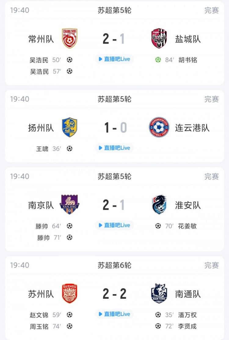 盐城赛季首败五连胜终结,常州跃居第三,连云港仍一胜难求 盐城赛季首败五连胜终结,常州跃居第三,连云港仍一胜难求
