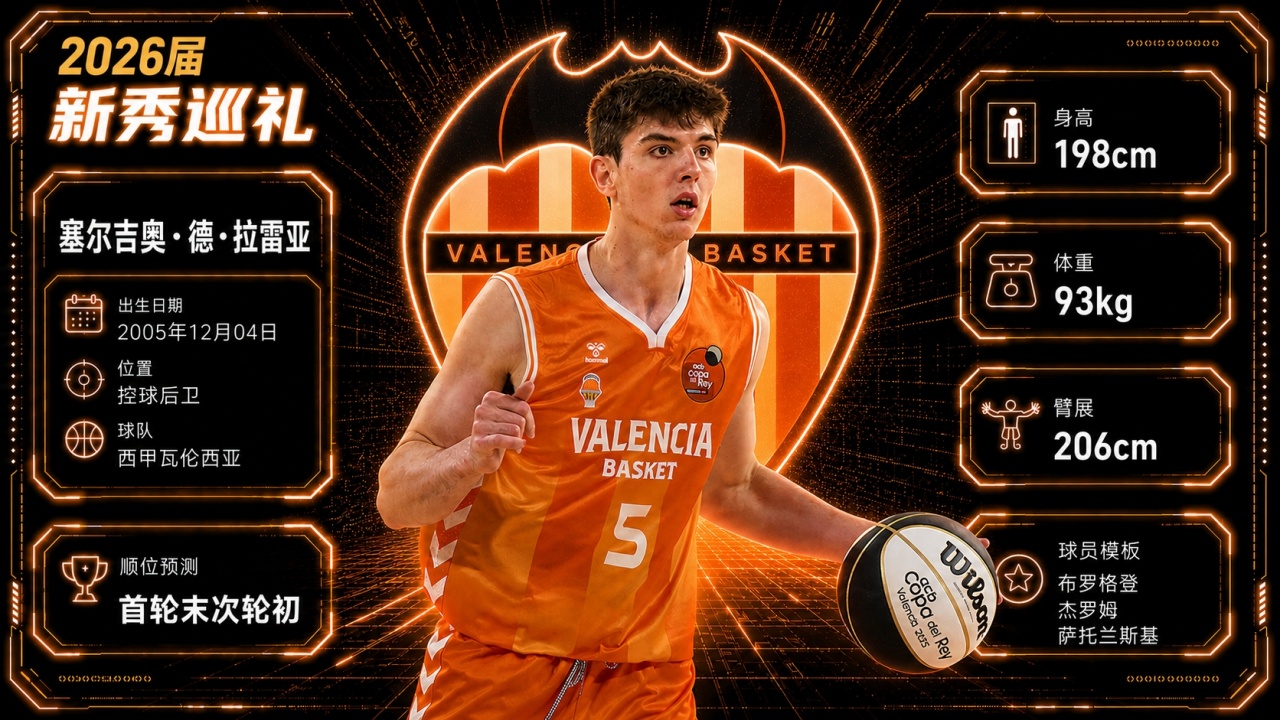 西班牙高控卫德·拉雷亚选秀前瞻：首轮末储备选项，合同还剩两年