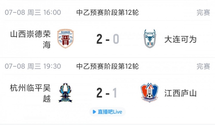 山西崇德荣海2-0大连可为升至北区第4,江西庐山遭绝杀跌出南区前4