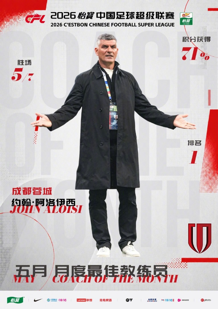阿洛伊西三度加冕月最佳,蓉城5月7轮夺15分领跑 阿洛伊西三度加冕月最佳,蓉城5月7轮夺15分领跑