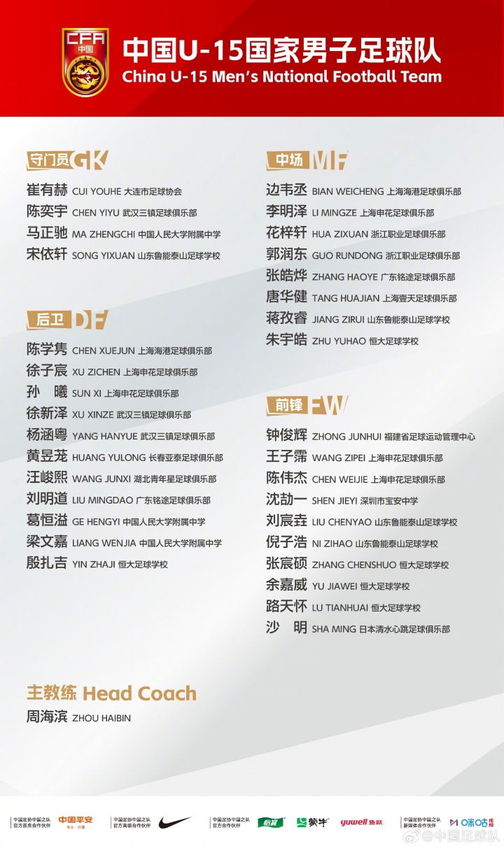 参加U15世界杯!U15集训名单:恒大足校申花5人入选,鲁能足校4人 参加U15世界杯!U15集训名单:恒大足校申花5人入选,鲁能足校4人